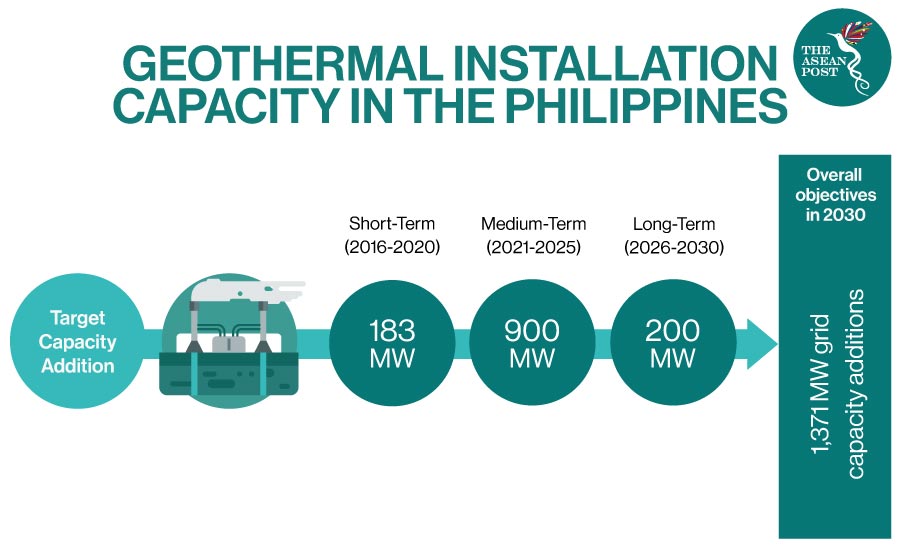 geothermal installation capacity