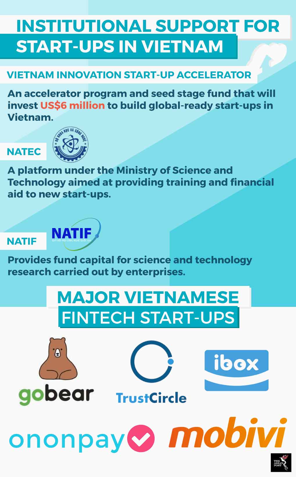 Vietnam startups