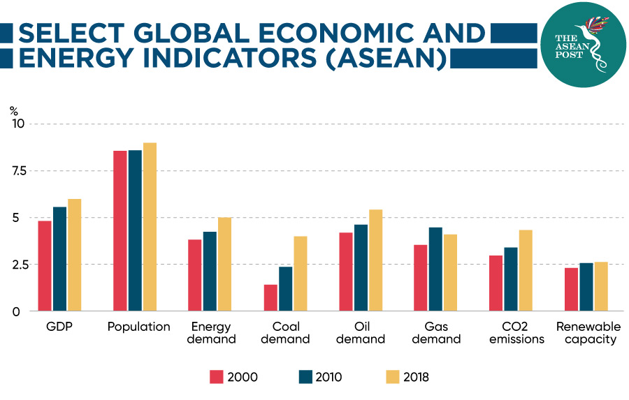 Shared global economic Energy