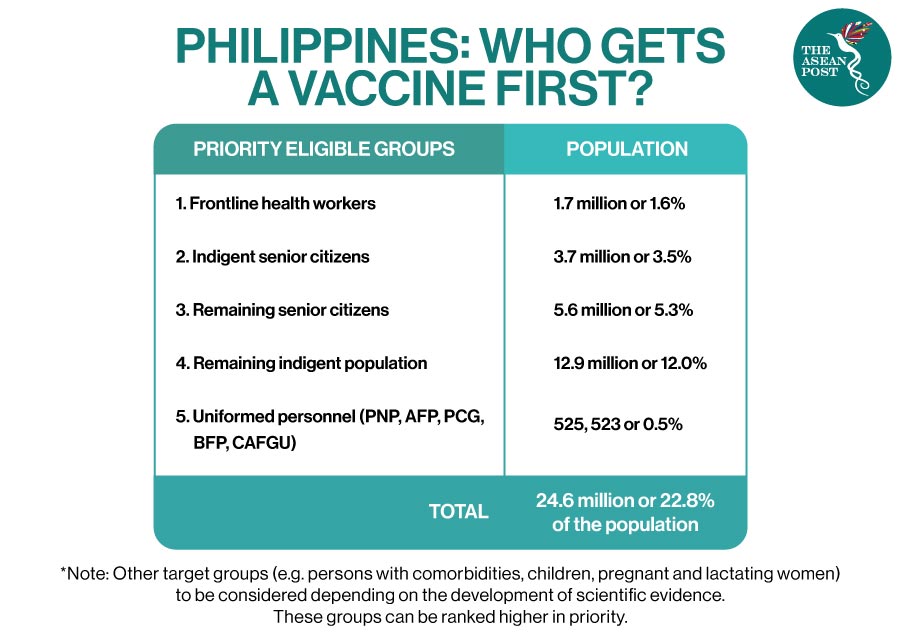 Philippines vaccine