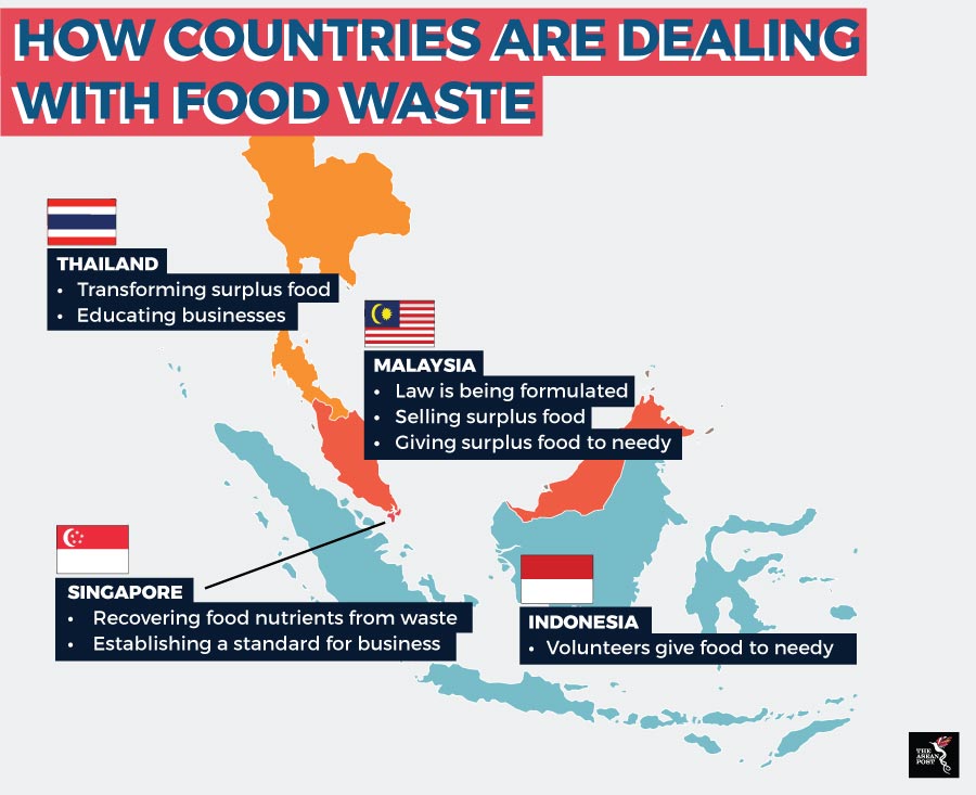 Food Waste In Malaysia