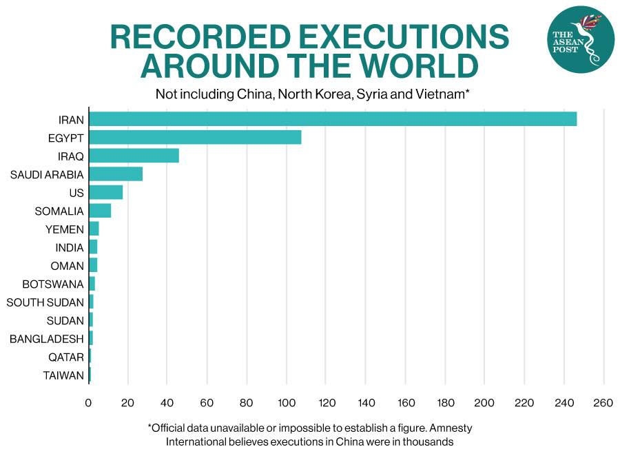 executions 2020