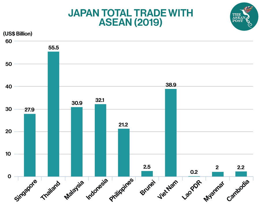 Japan exports and imports