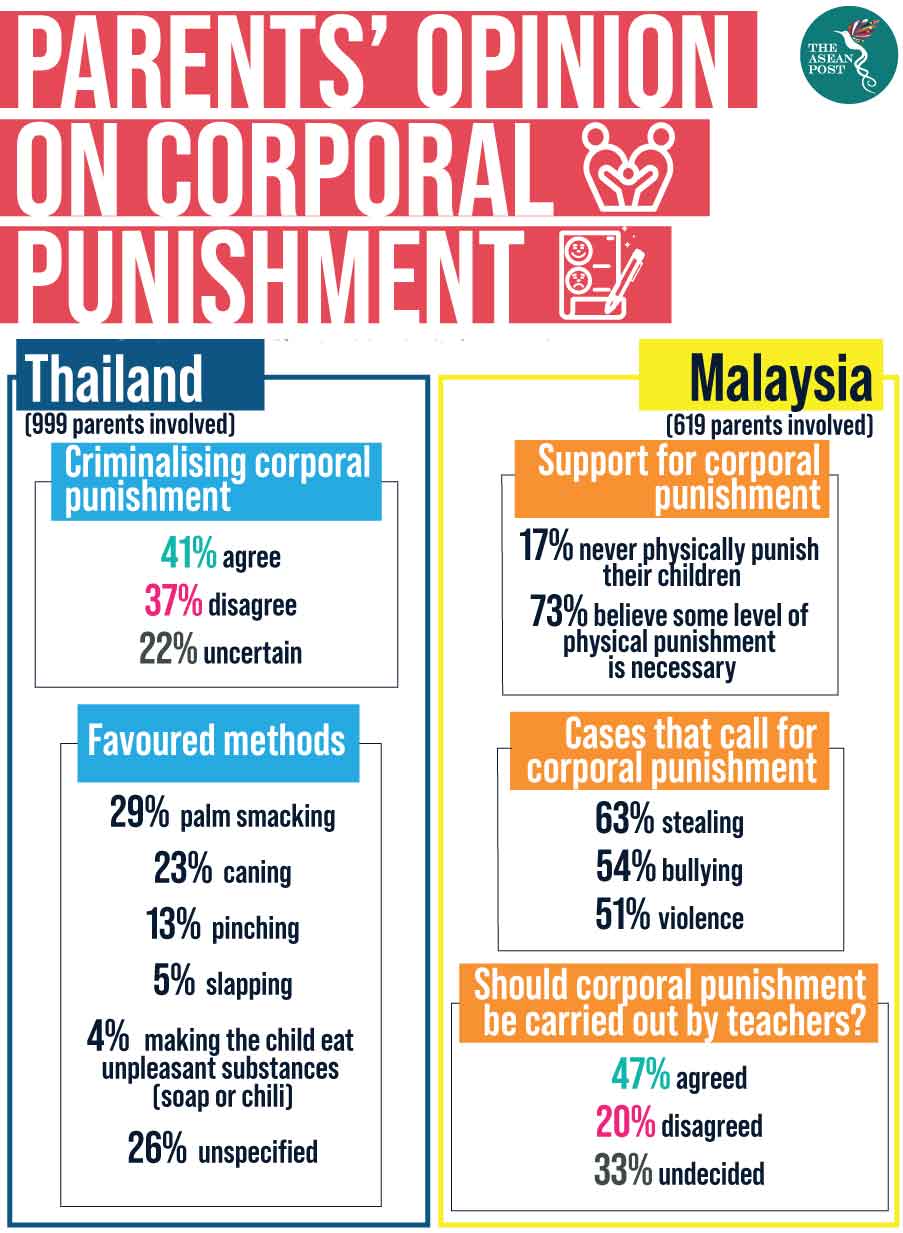 To Cane Or Not To Cane The Asean Post