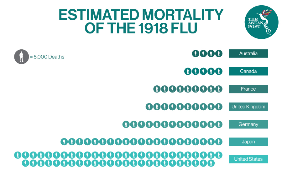 Mortality 1918 flu