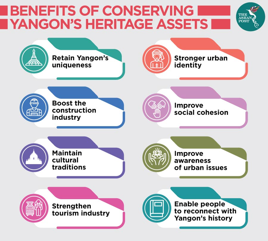 21112019-BENEFITS-OF-CONSERVING-YANGON