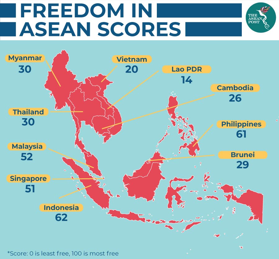 Freedom in ASEAN scores
