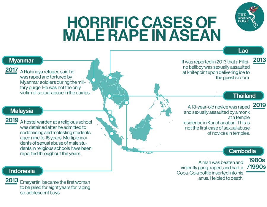 Cases of male rape in ASEAN