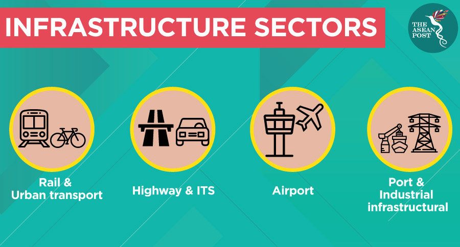 Infrastructure sectors