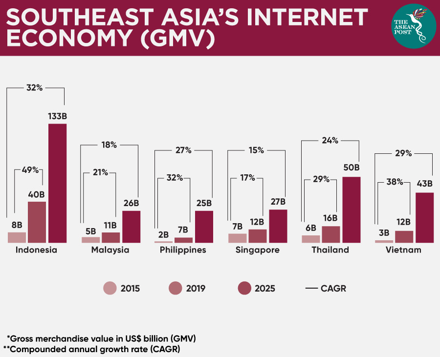 SEA's Internet Economy