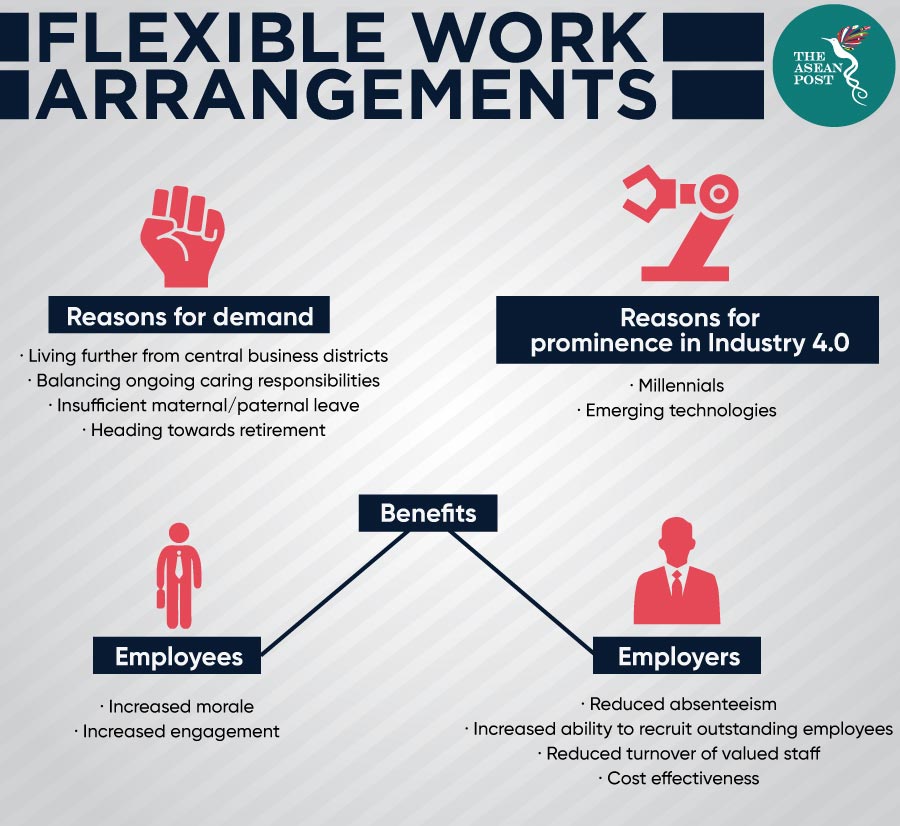 The rise of flexible work arrangements The ASEAN Post