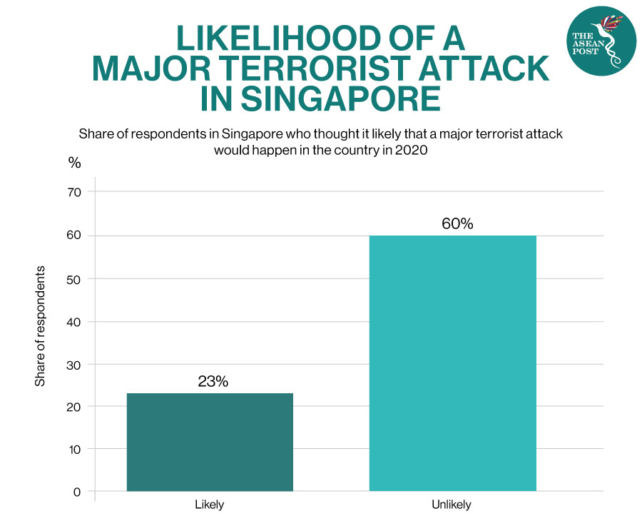 Terrorist attack in singapore