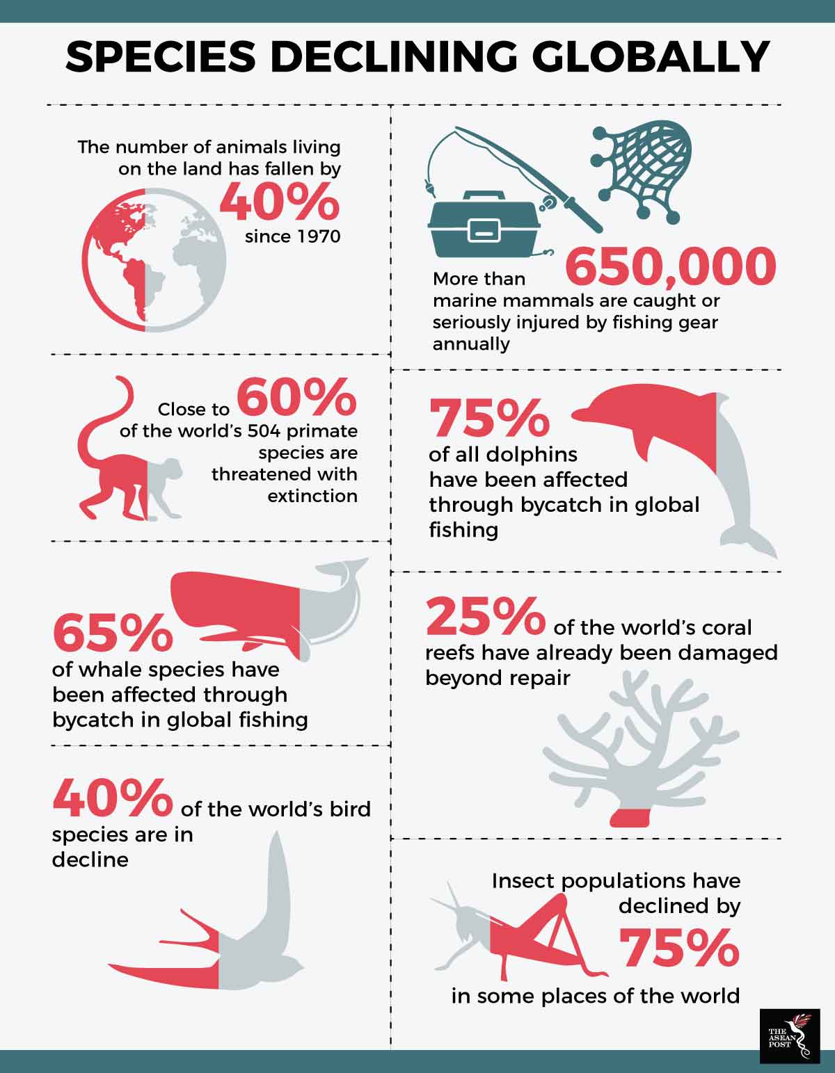 ASEAN biodiversity shrinking. Earth Day 2019