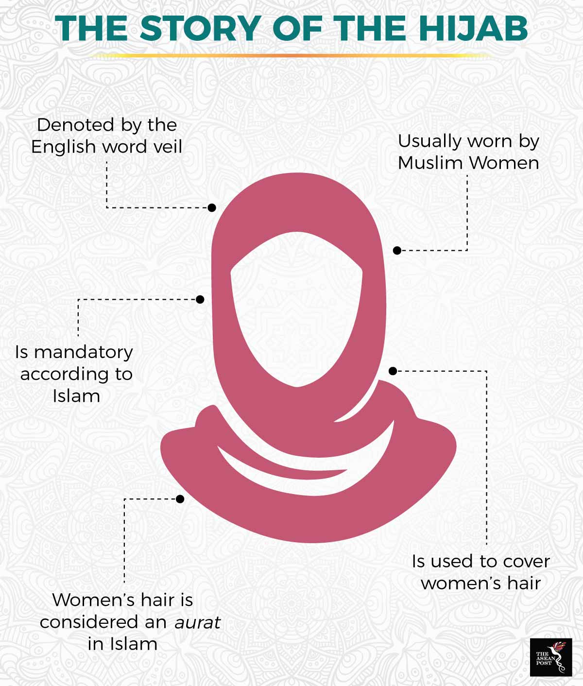 is hijab compulsory in islam