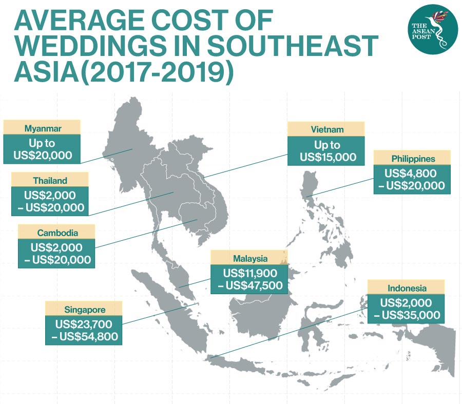 ASEAN wedding cost