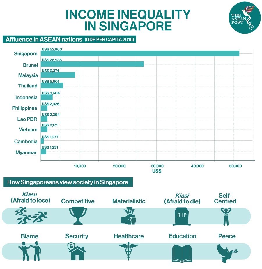 singapore income inequality