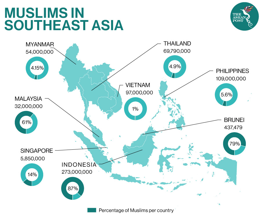 Muslims in Southeast Asia