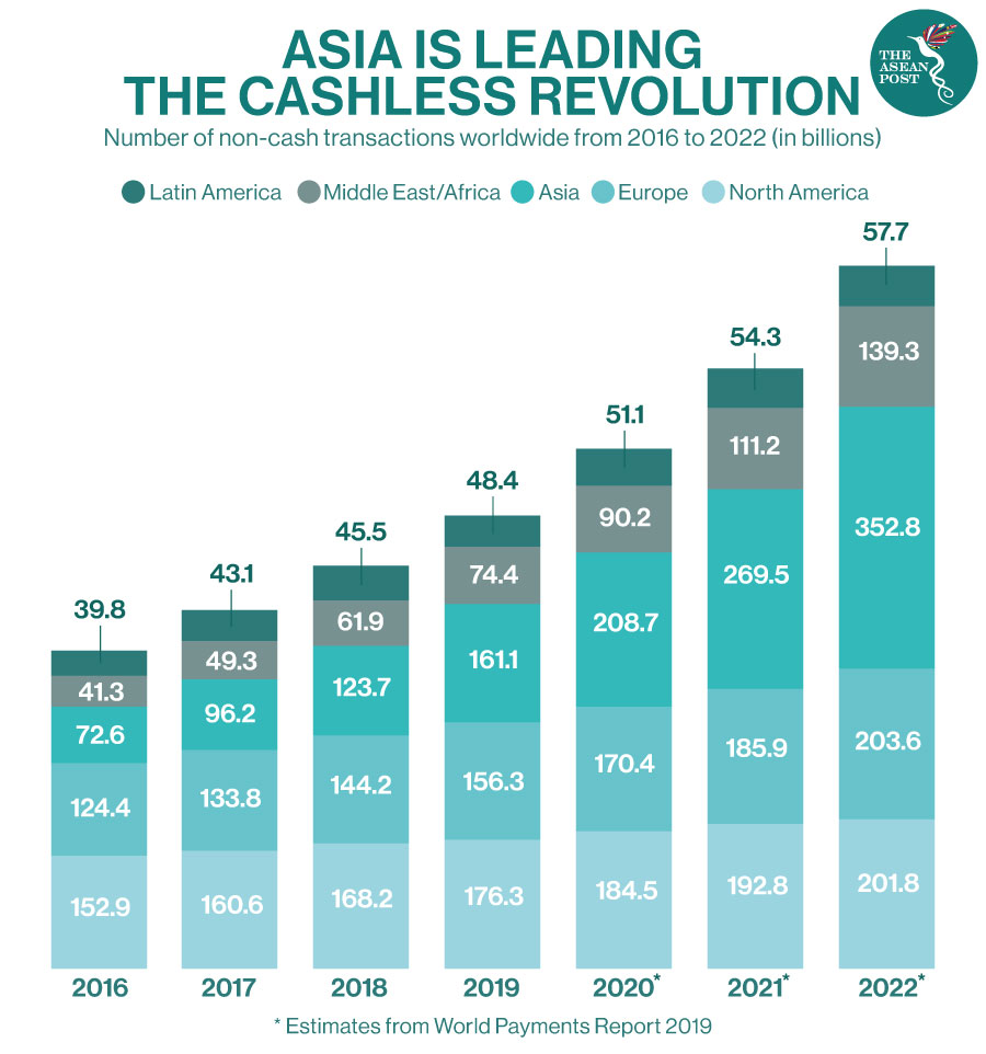 cashless revolution