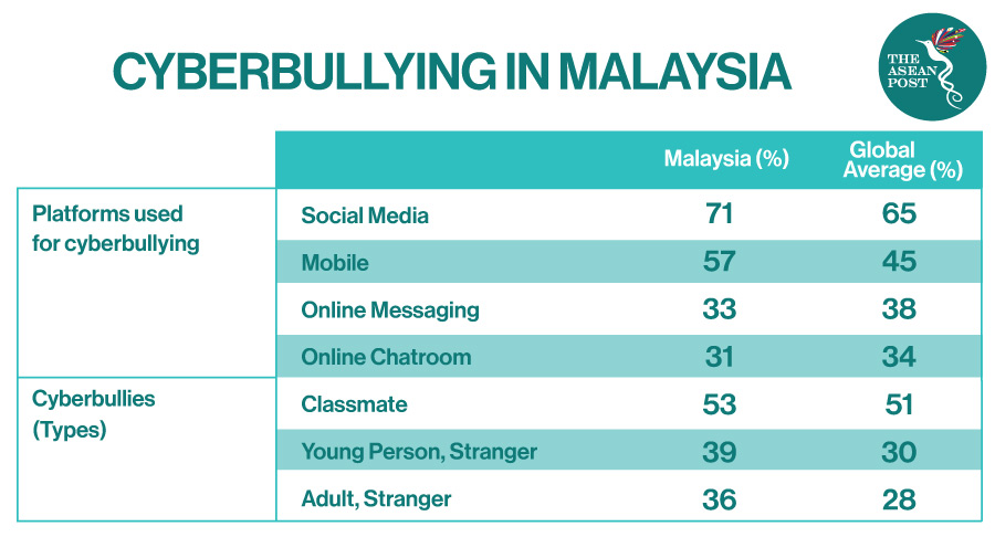 Top 10 cyberbullying countries