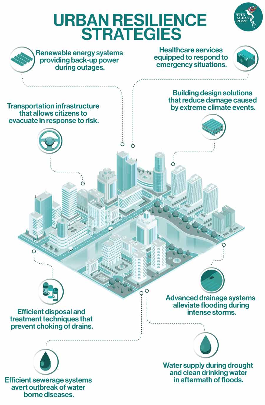 urban planning