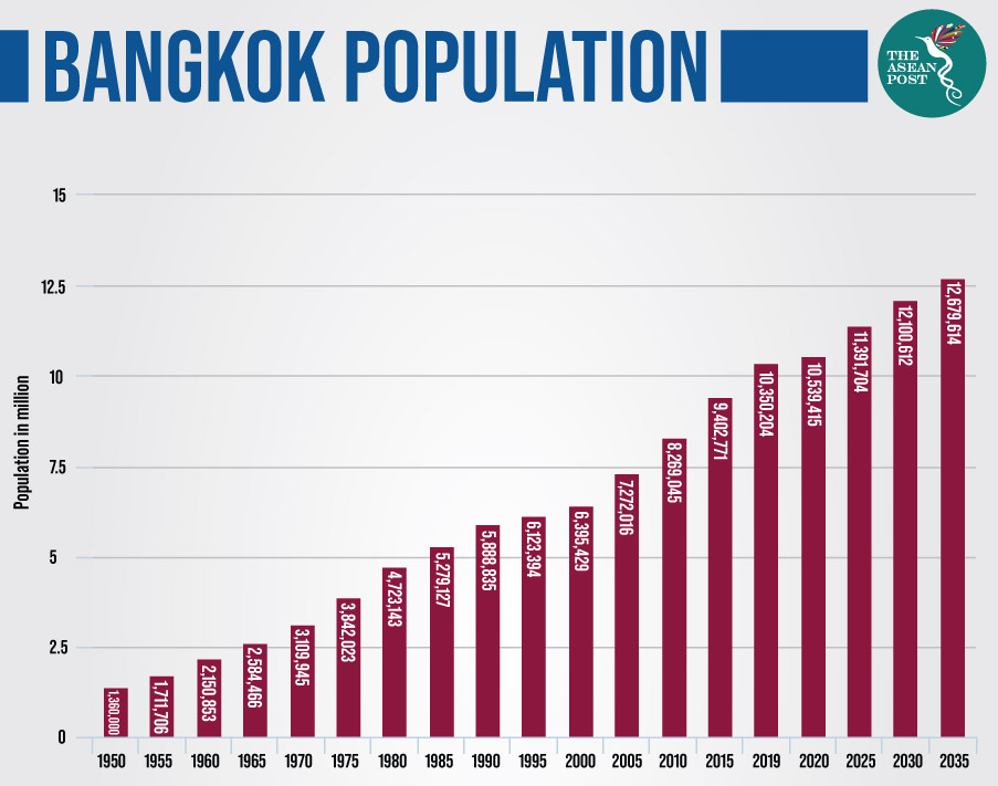 Thailand Population Density Map