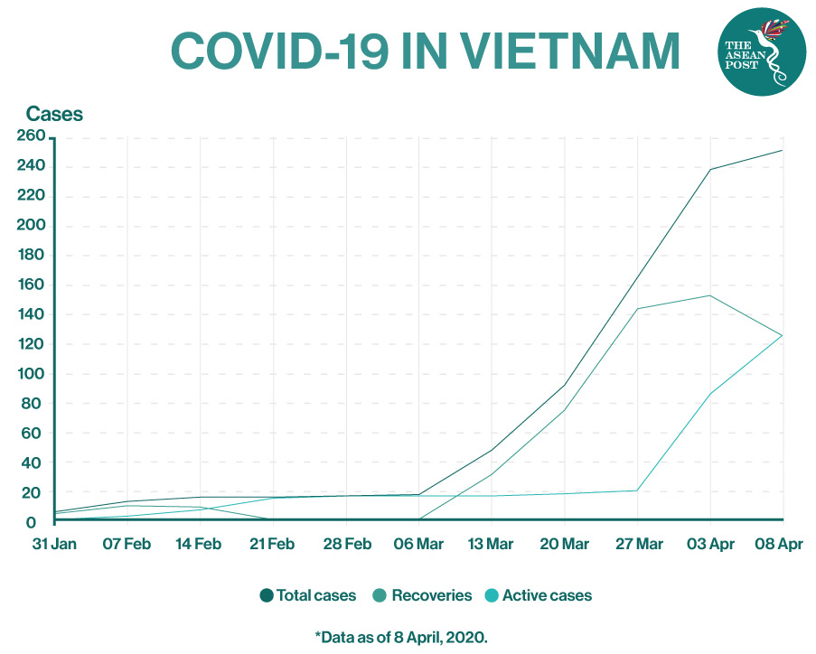 COVID-19 In Vietnam