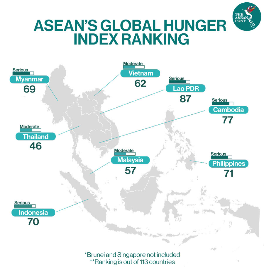 Food Banks Offer Hunger Relief Amid Virus Crisis The ASEAN Post