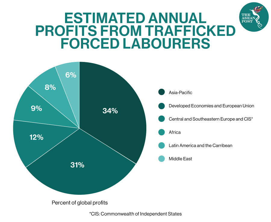 estimated annual profits from forced