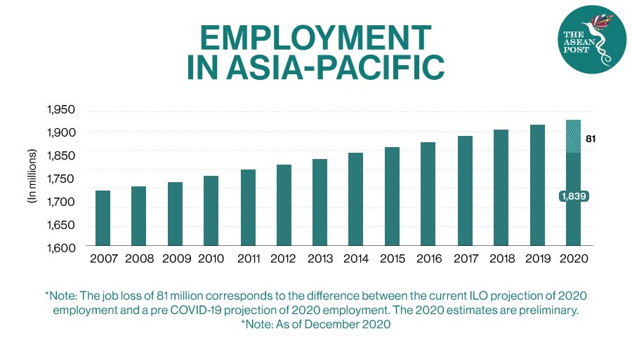 employment in asia pacific