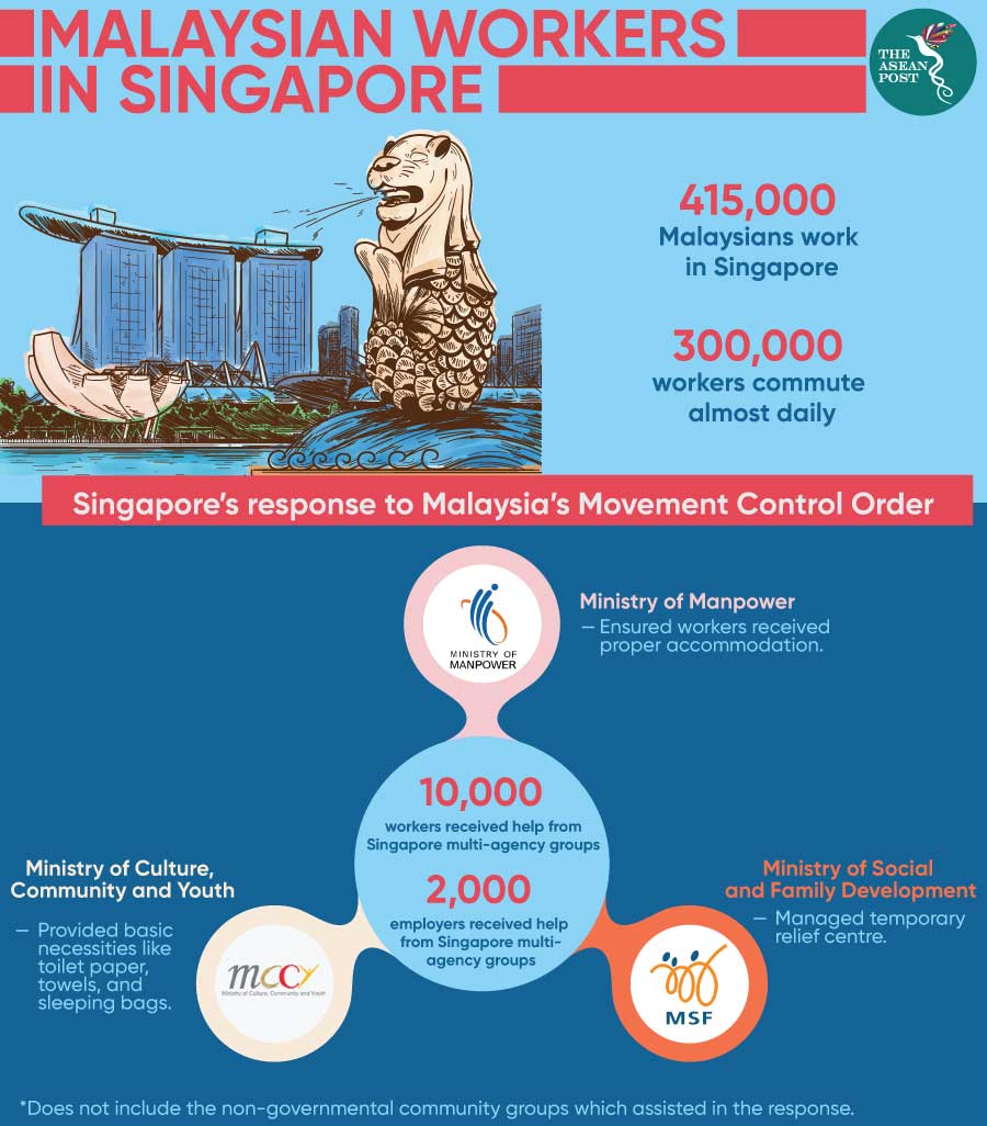 Malaysian Workers in Singapore