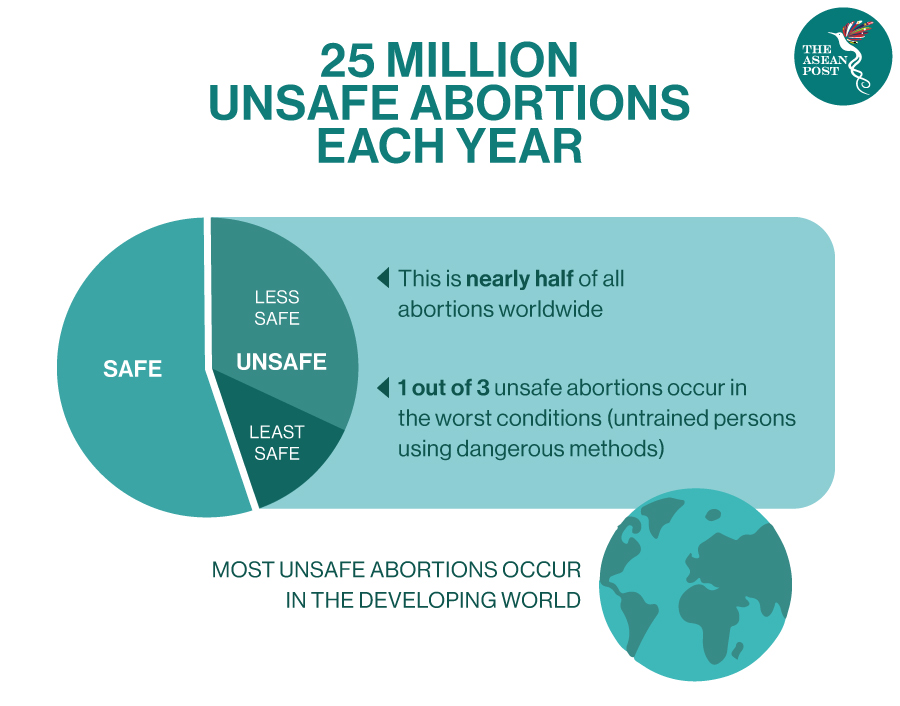 Unsafe abortion worldwide