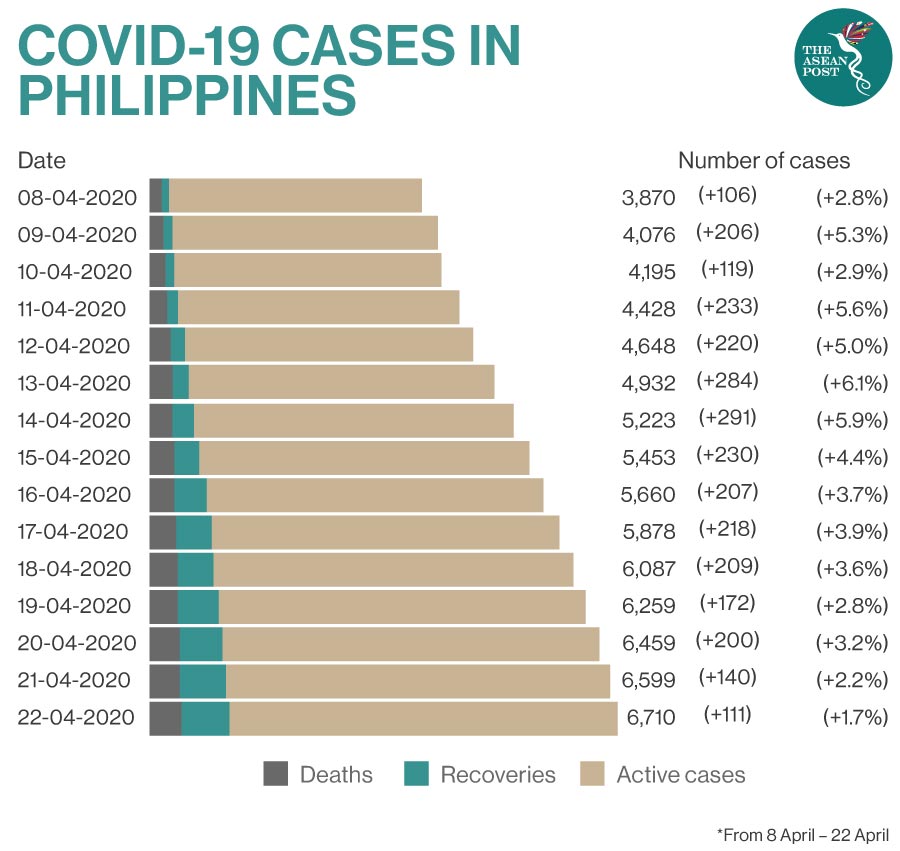 COVID-19 in the Philippines