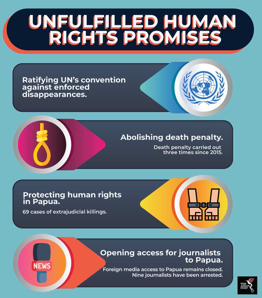 Jokowi unfulfilled human rights