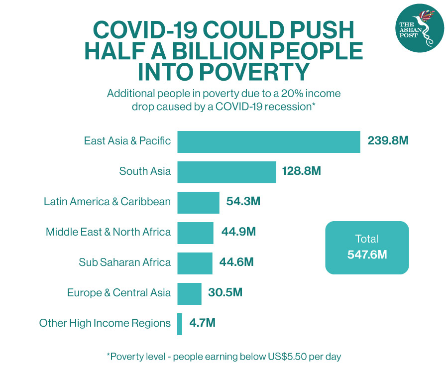 COVID-19 and Poverty