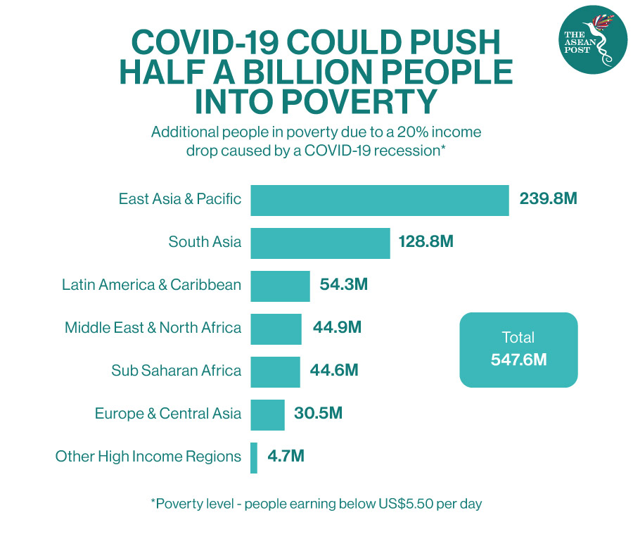 causes of poverty in malaysia