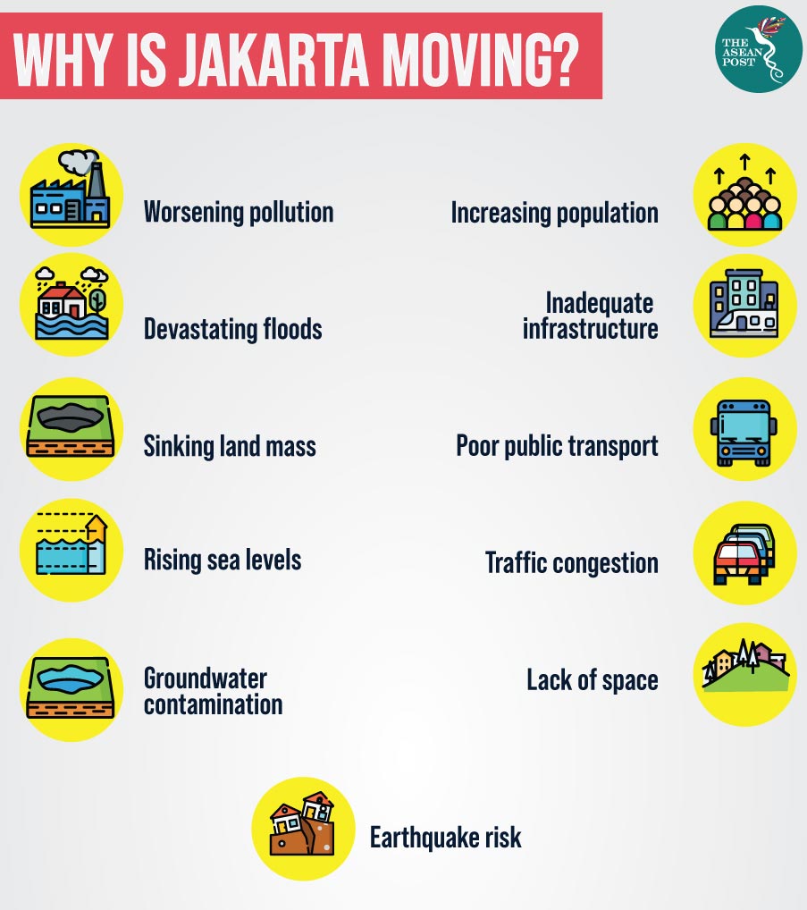 Jakarta moving
