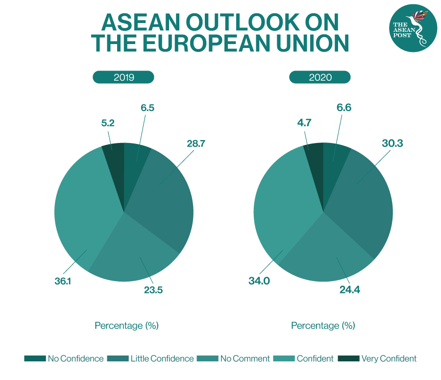 ASEAN OUTLOOK ON THE EU