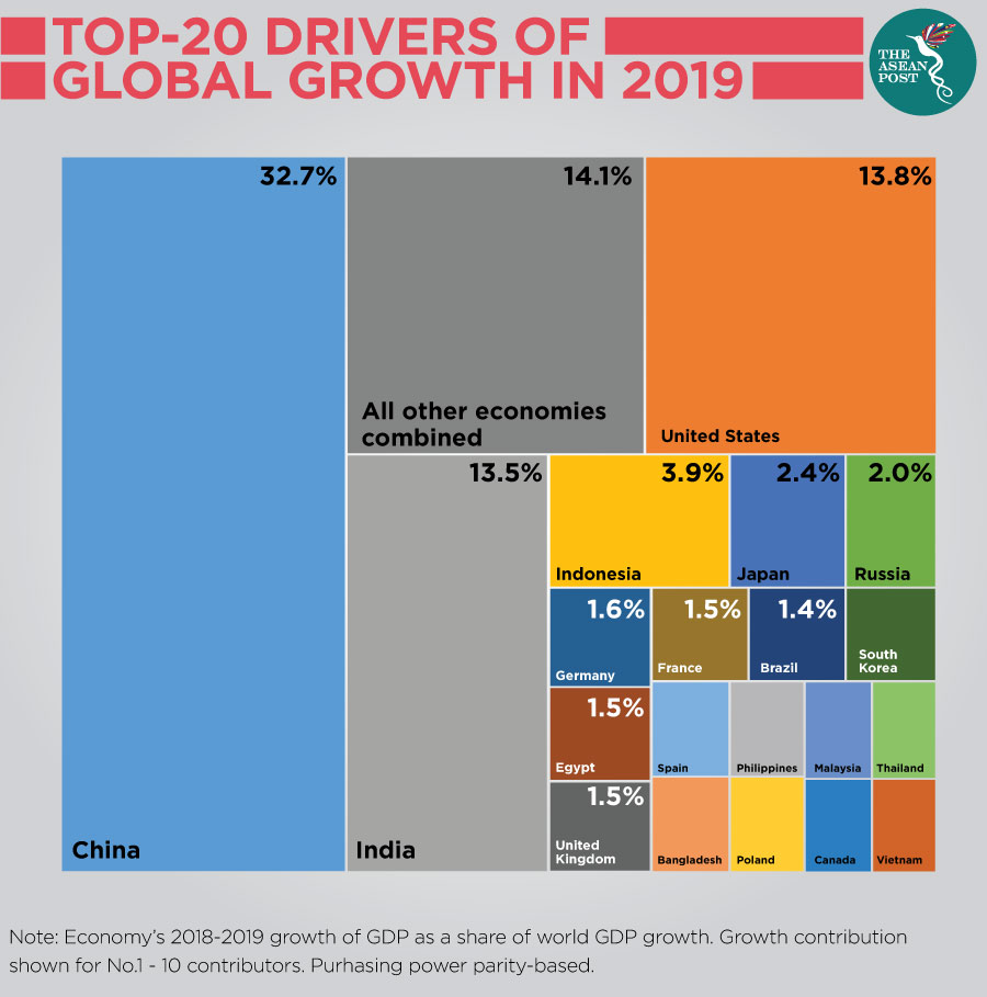 TOP-20-DRIVERS-OF-GLOBAL-GROWTH 