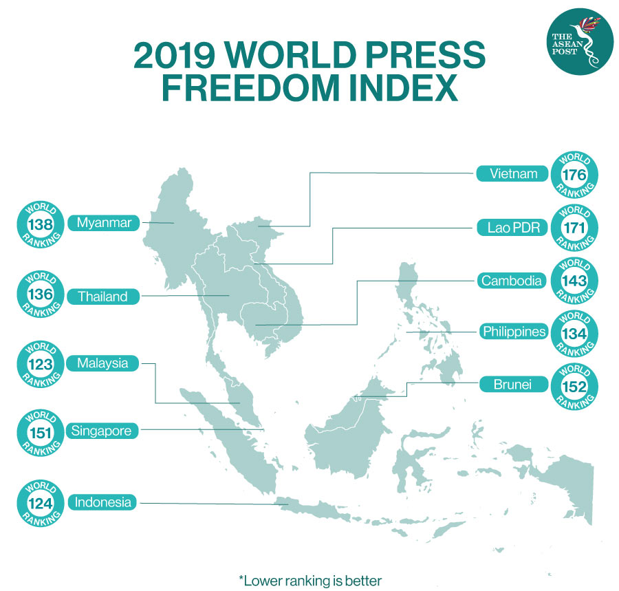 world press freedom