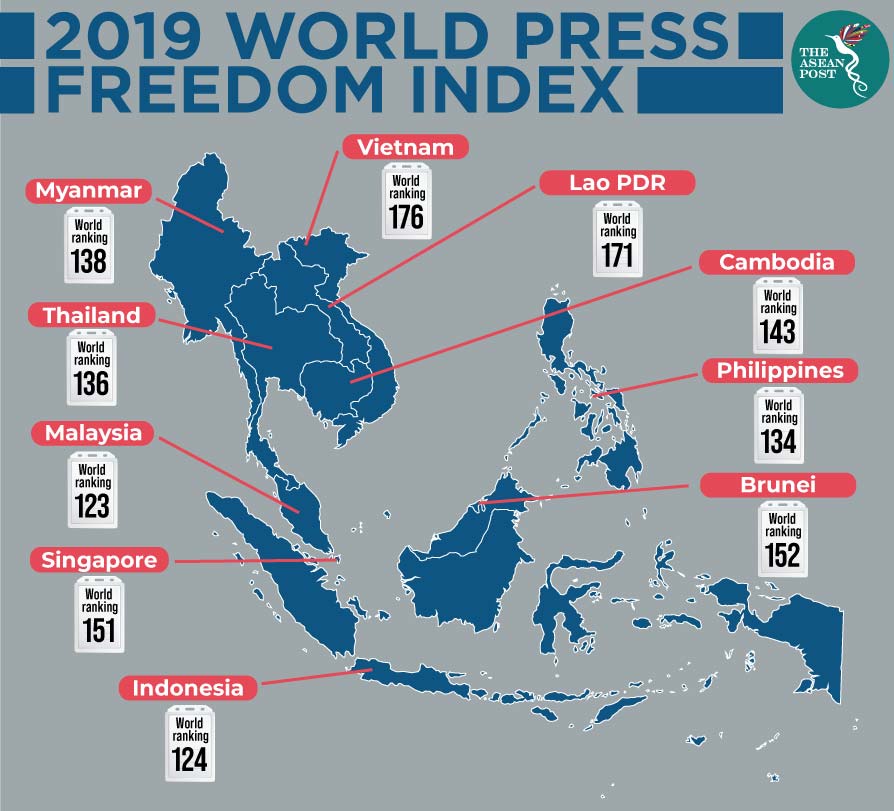 World Press Freedom Index