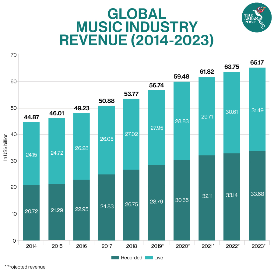 Music industry