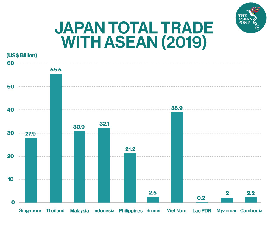 Ekspor dan impor Jepang