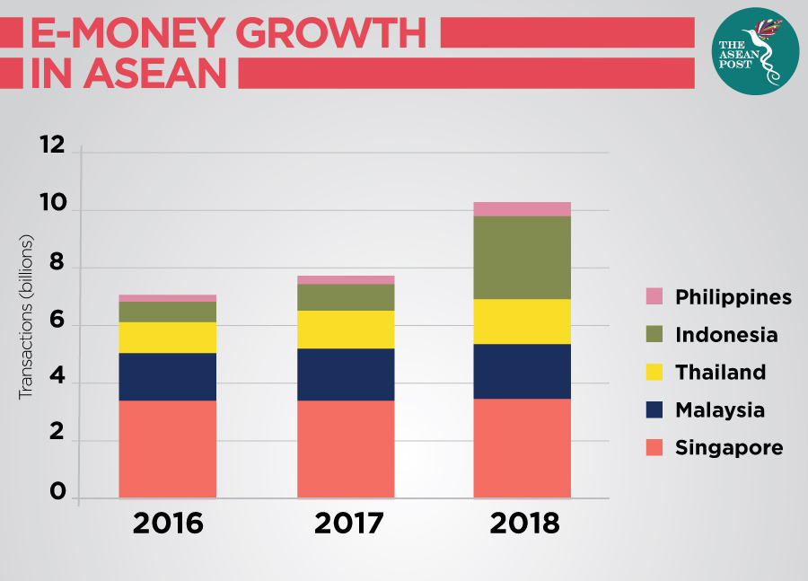 E-money growth in ASEAN
