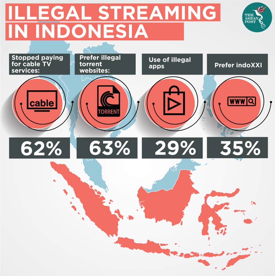 Illegal streaming in Indonesia