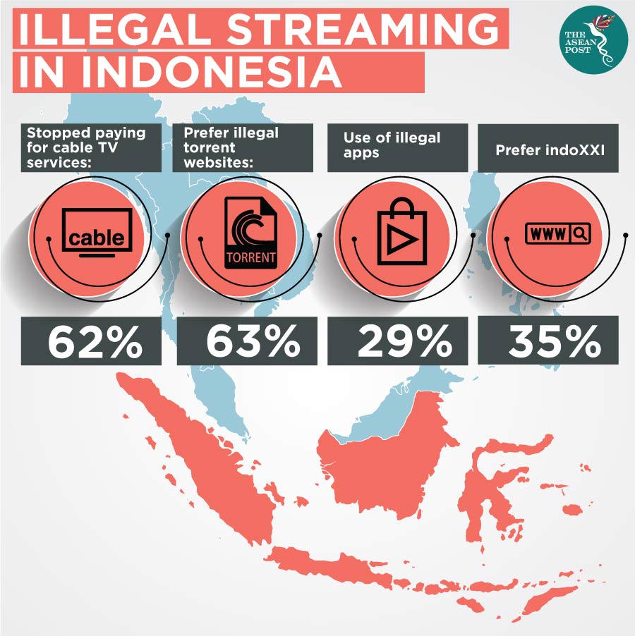 Illegal on sale tv websites