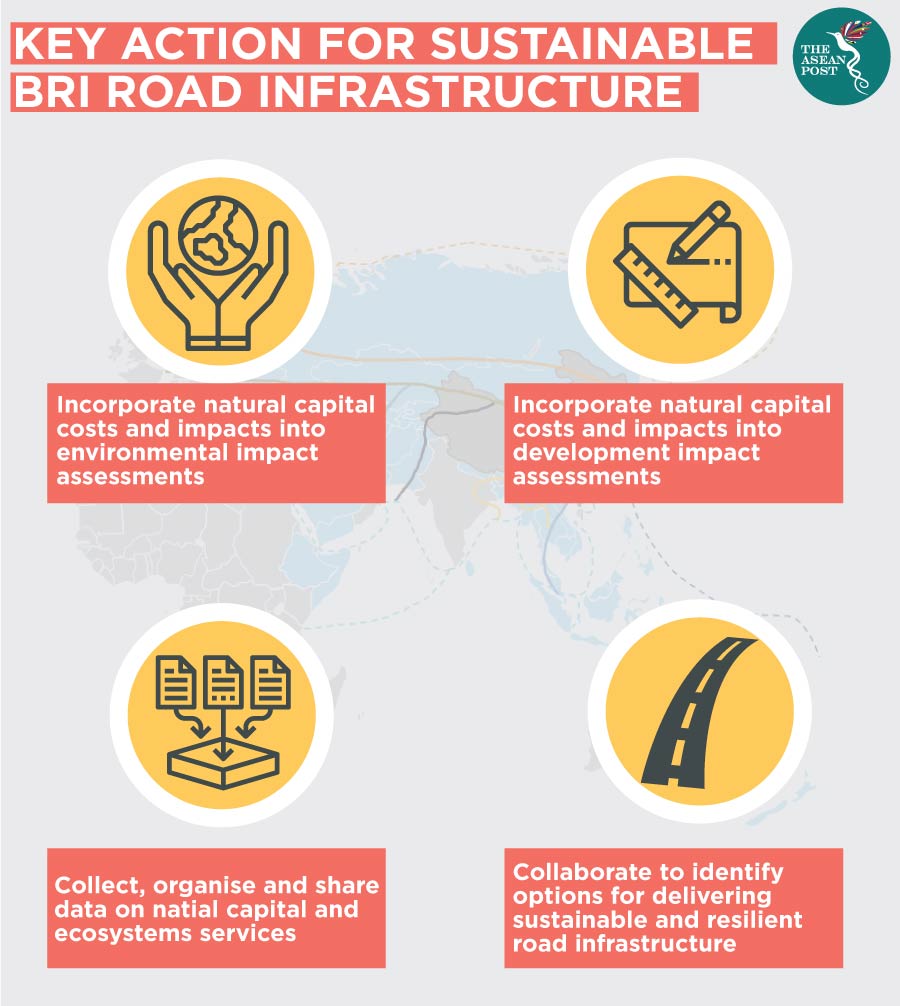 Key action for sustainable BRI road infrastructure