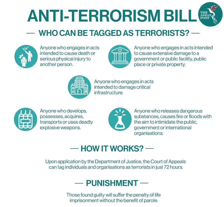 research report titles for anti terrorism bill