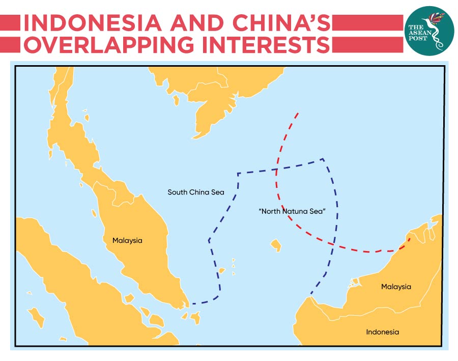 Indonesia and China's overlapping interest