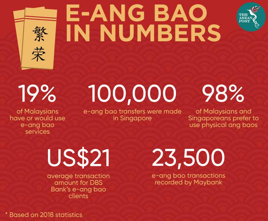 E-Ang Bao in Numbers