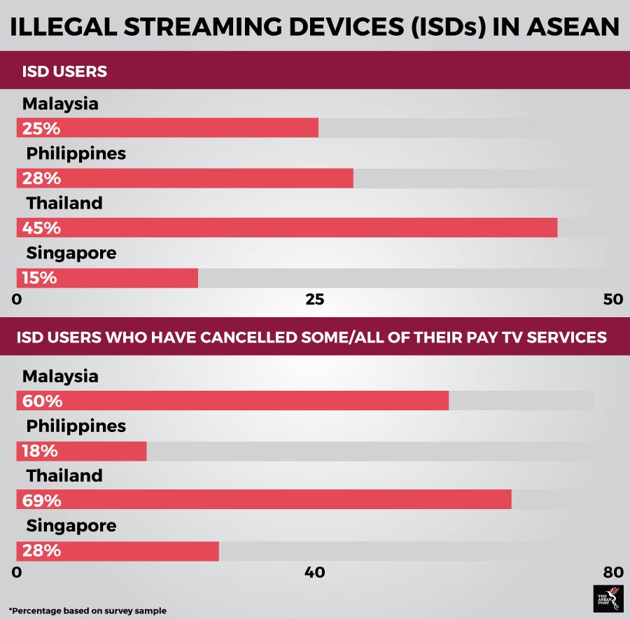 ISD in ASEAN